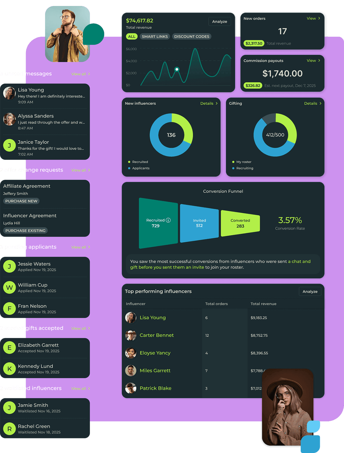 "What's the ROI on this program?" Now you have the answer.