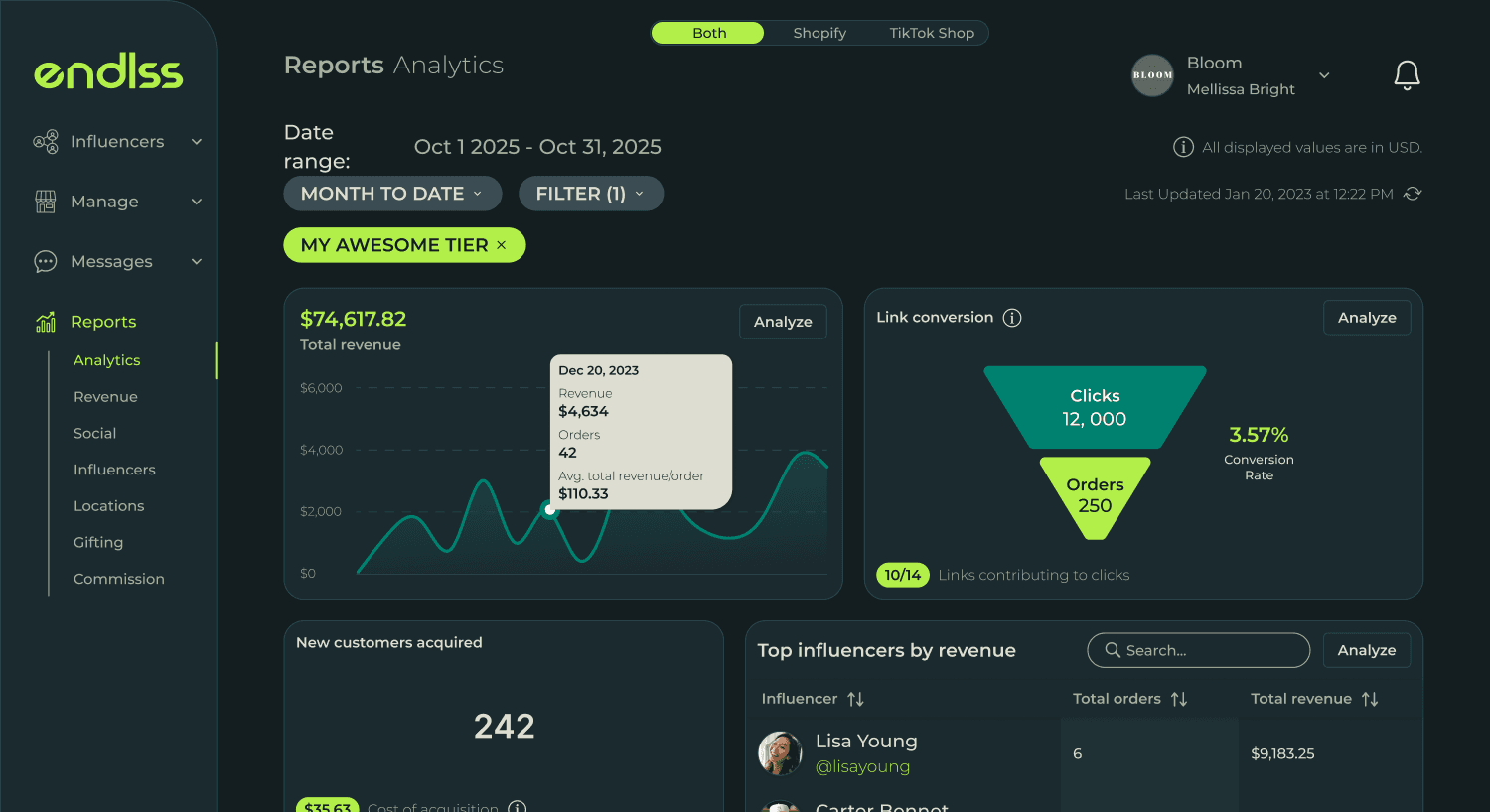 The Endlss analytics report, with revenue, link conversion and top creators across Shopify and TikTok Shop